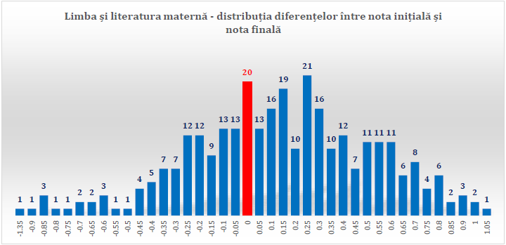 grafic3